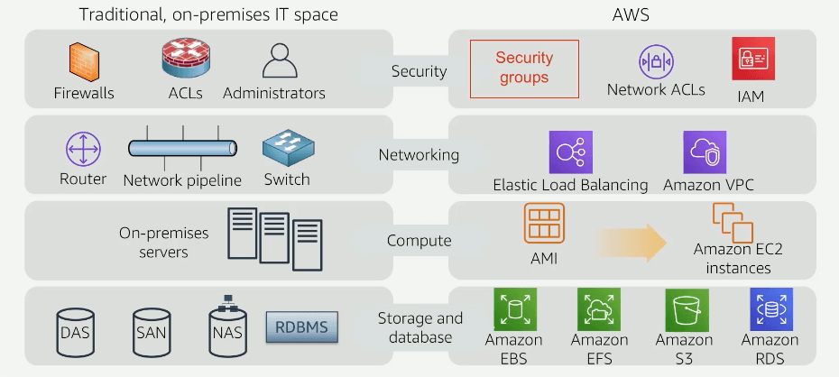 Img aws-and-traditional