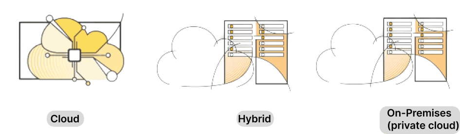 Img Cloud Deployement Models